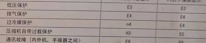 马村空调电话在哪里找